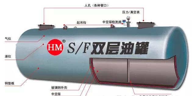 加油站雙層油罐你該如何辨別真假？